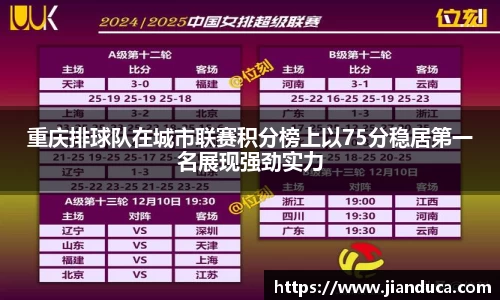 重庆排球队在城市联赛积分榜上以75分稳居第一名展现强劲实力